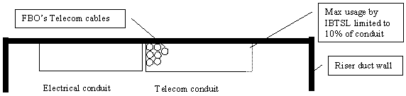 Figure 4 - Cross-section (plan view) of a typical E&T riser duct in modern HDB Estates. 